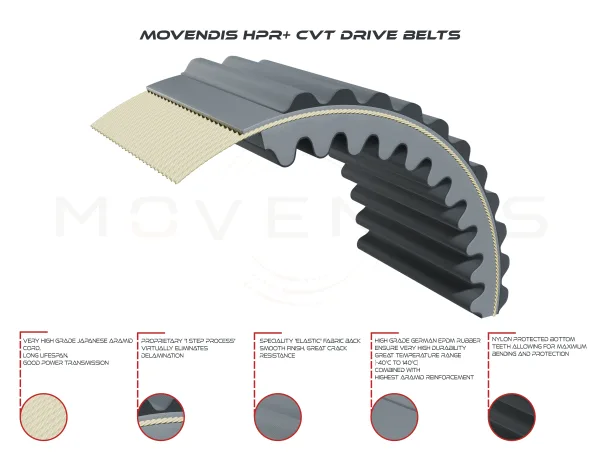 HPR 437906-28 - MOVENDIS CVT BELTS